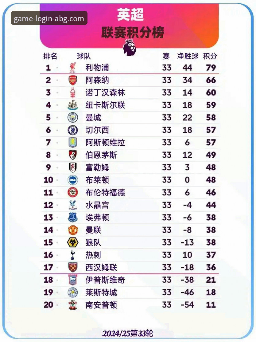 英超五月战绩最新排名揭晓，阿森纳强势领跑专业游戏平台欧博用户热议
