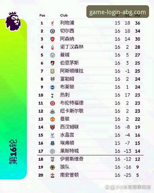 英超历史五月积分榜深度解析：阿森纳领跑背后的数据密码